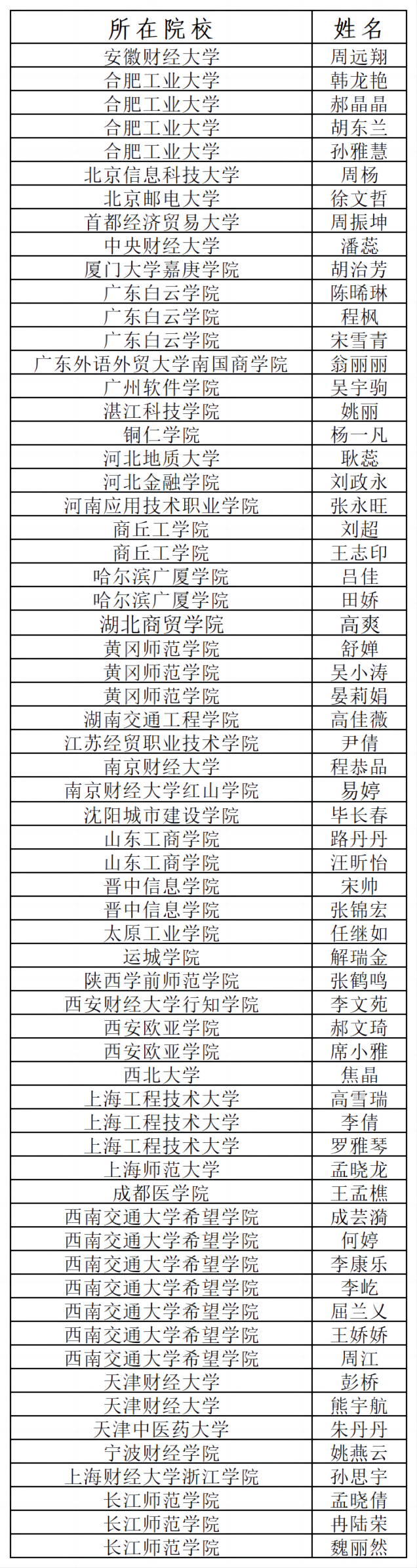 第二届全国高校青年教师数据科学与商业分析案例教学竞赛晋级决赛名单.png